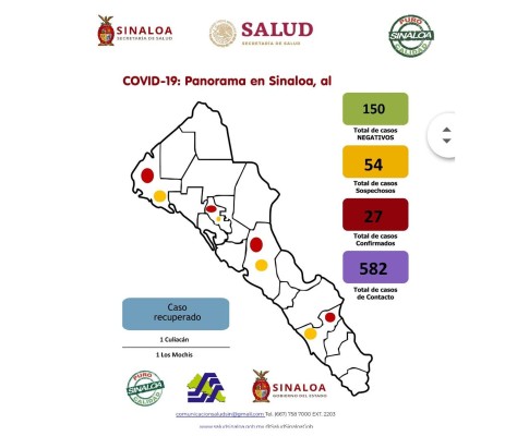 Confirman tres casos nuevos de Covid-19 en Sinaloa; hay 582 personas en vigilancia por contacto