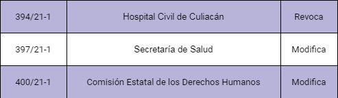 $!Ceaip resuelve 88 asuntos; mayoría, a favor de ciudadanos