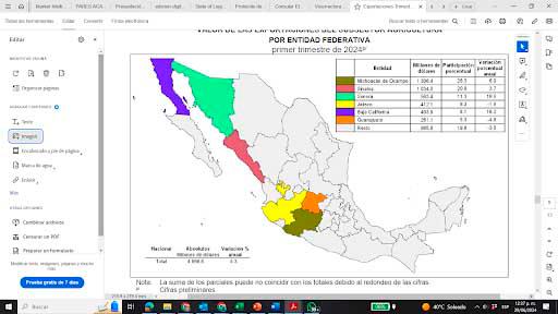 Las exportaciones agroalimentarias de Sinaloa repuntan en el primer trimestre del año