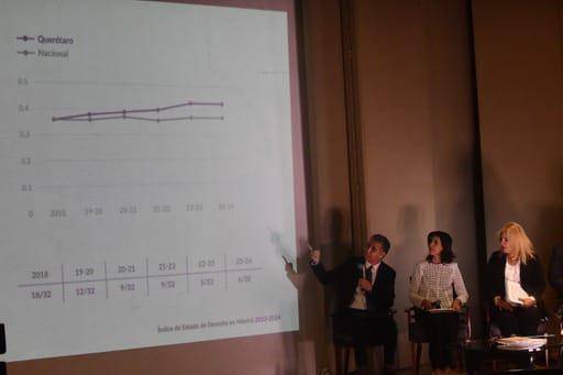 Sinaloa se ubica en la quinta posición nacional en el IEDMX, una mejora desde su posición 11 en la primera edición de 2018.