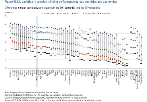 $!México queda por debajo del promedio de los países de la OCDE en pensamiento creativo de prueba PISA