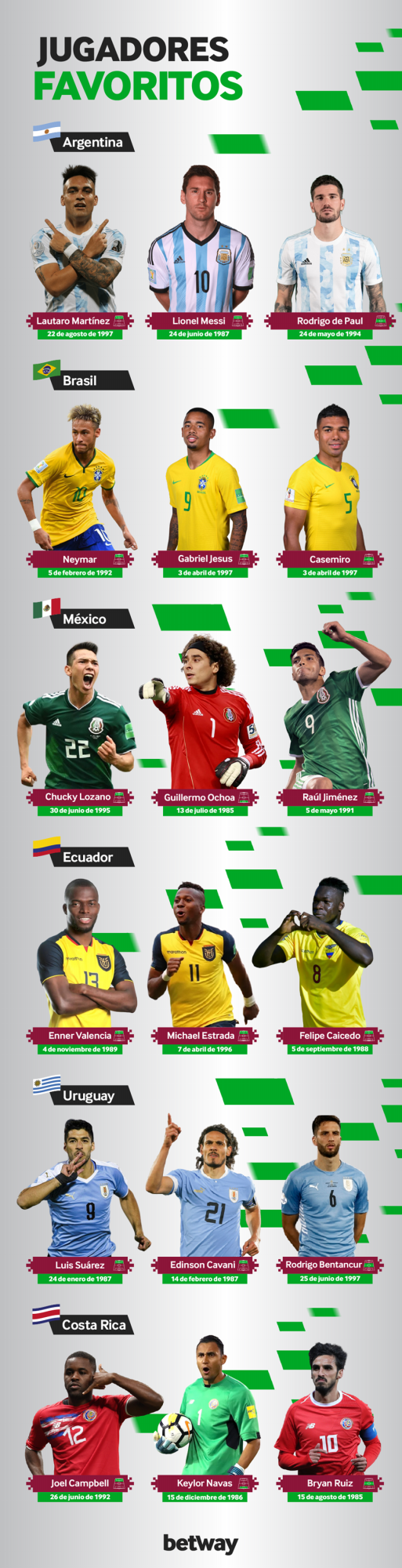 $!México llega con grandes expectativas al Mundial de Qatar