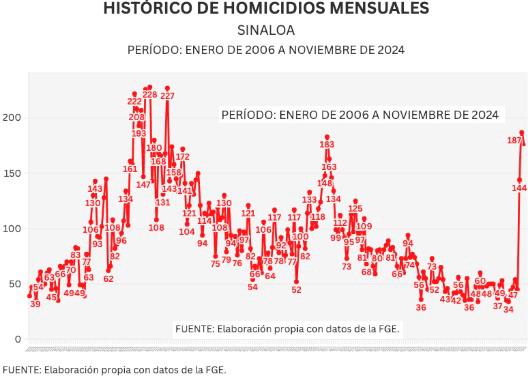 ¿Cuándo acabará esta pesadilla?