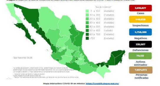 Pandemia ha dejado 498 mil 164 muertes más de las esperadas en México