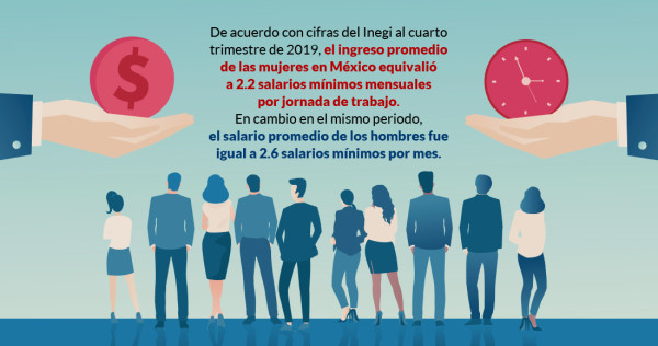 La inequidad laboral de género repuntó 30% en años de Calderón y la brecha no se ha corregido