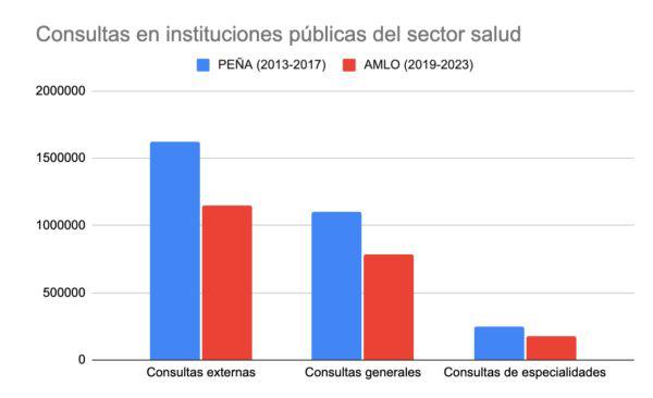 $!AMLO cierra el sexenio tal como empezó: usa datos falsos en su Sexto Informe, como ocurrió en los anteriores