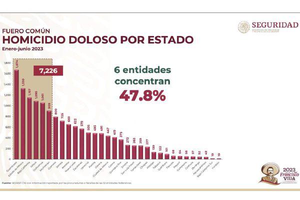 $!Hallan cuerpos que coinciden con los de activista wixárika y Alcalde electo de Bolaños, Jalisco, y su acompañante