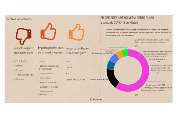 Cambian hábitos de consumo por el impacto de Covid-19 en las empresas