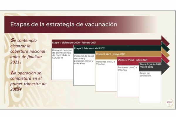 Así se vacunará en México contra el Covid-19