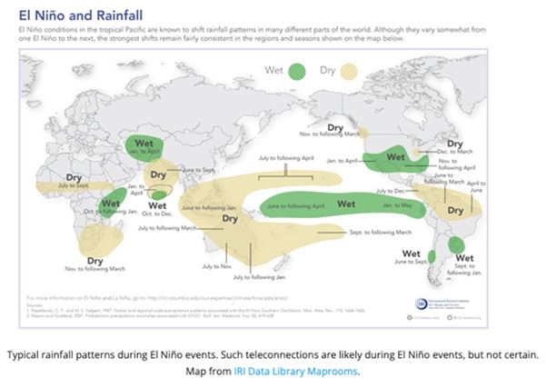 $!Condiciones de ‘El Niño’ han comenzado en el Pacífico tropical: OMM