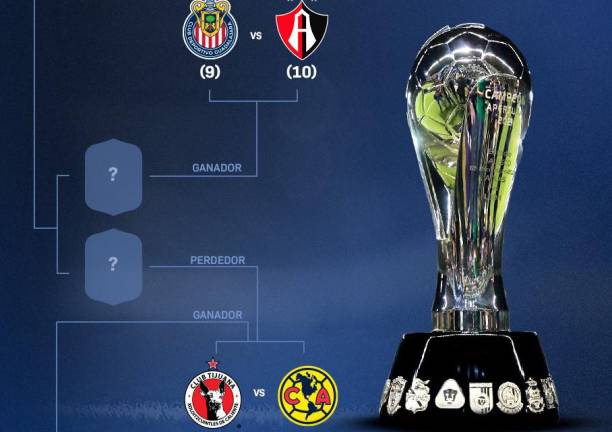 El Play-In del Apertura 2024 de la Liga MX ya tiene fechas y horarios.