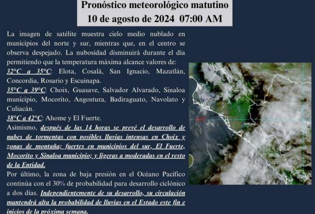 Saque su paraguas, habrá lluvias en buena parte del estado.