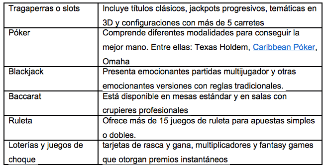 $!Únete a las apuestas deportivas y juegos de casino en línea con Mostbet México