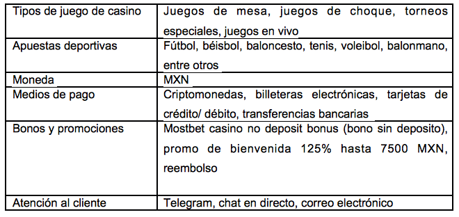 $!Únete a las apuestas deportivas y juegos de casino en línea con Mostbet México