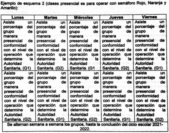 $!Así es el esquema híbrido para regreso a clases que plantea Gobierno de Sinaloa