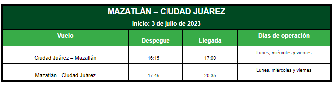 $!Desde julio se podrá volar de Mazatlán a Cd. Juárez con Viva Aerobús