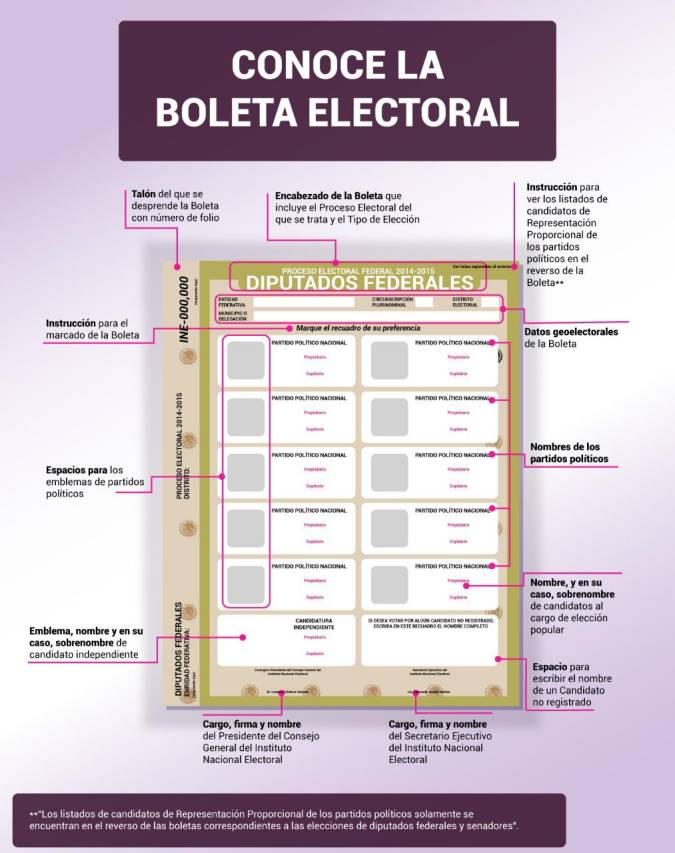 Proceso Electoral En Sinaloa C Mo Es El Voto En Coalici N Y Cu Ntas