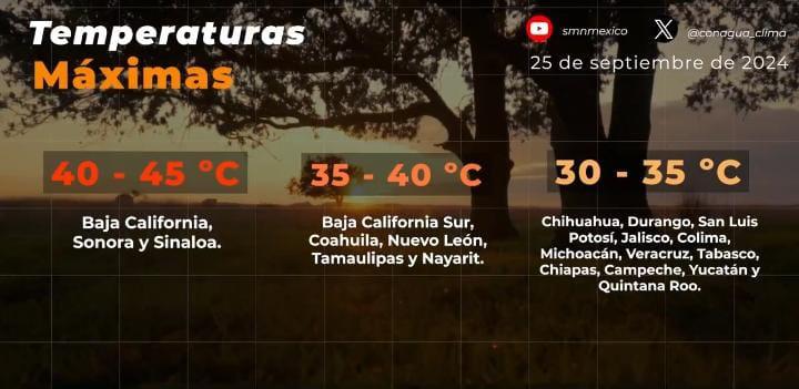 $!Calor no cesa en Sinaloa; se espera cielo despejado y 42 grados este miércoles