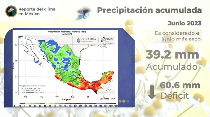 $!Junio 2023 fue el mes más caluroso dentro de todo el registro de Conagua