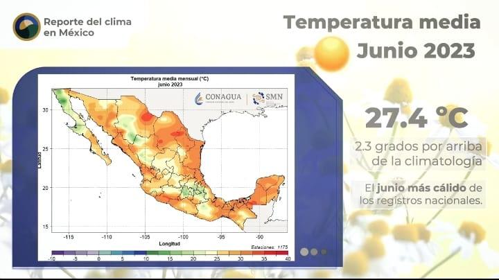 Junio 2023 fue el mes más caluroso dentro de todo el registro de Conagua