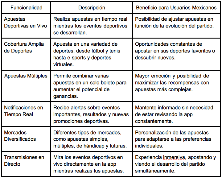 $!Apuestas en vivo y más: el universo de los deportes con la app 1win en México