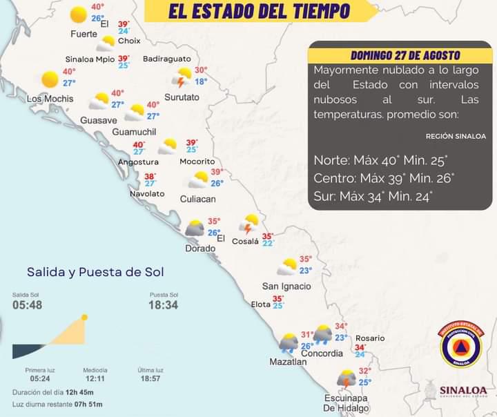 $!Se prevé calor intenso y fuertes lluvias en Sinaloa este domingo