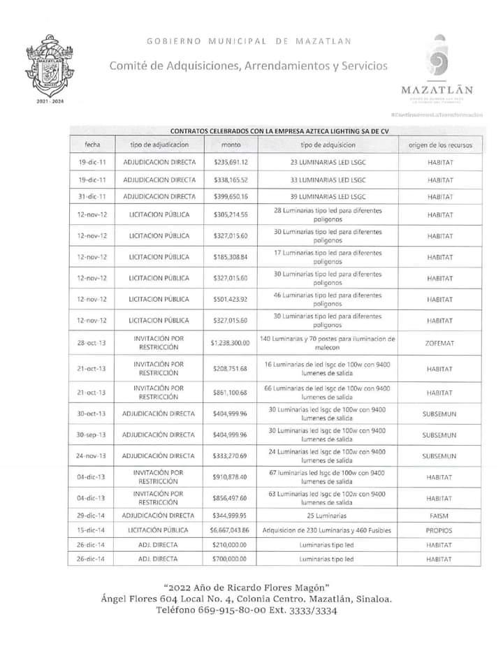 $!En 10 años, cuatro alcaldes de Mazatlán dieron contratos a Azteca Lighting por $178.4 millones