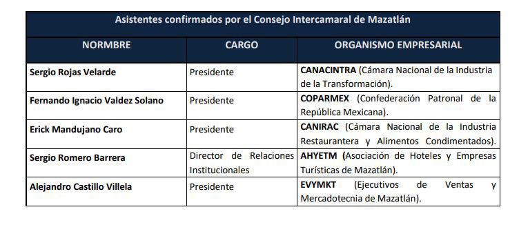 $!Consolida comitiva de Mazatlán la competitividad de Sinaloa con los puertos de California