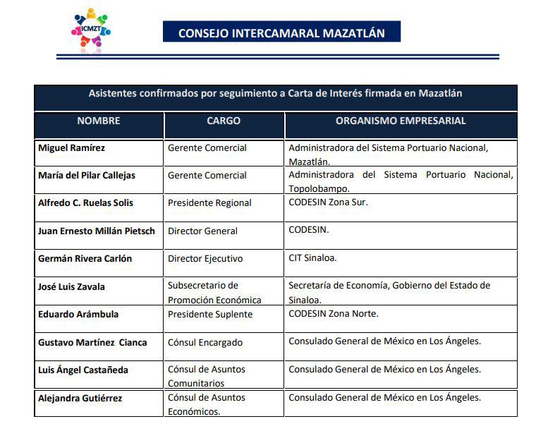 $!Consolida comitiva de Mazatlán la competitividad de Sinaloa con los puertos de California