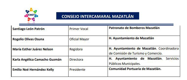 $!Consolida comitiva de Mazatlán la competitividad de Sinaloa con los puertos de California