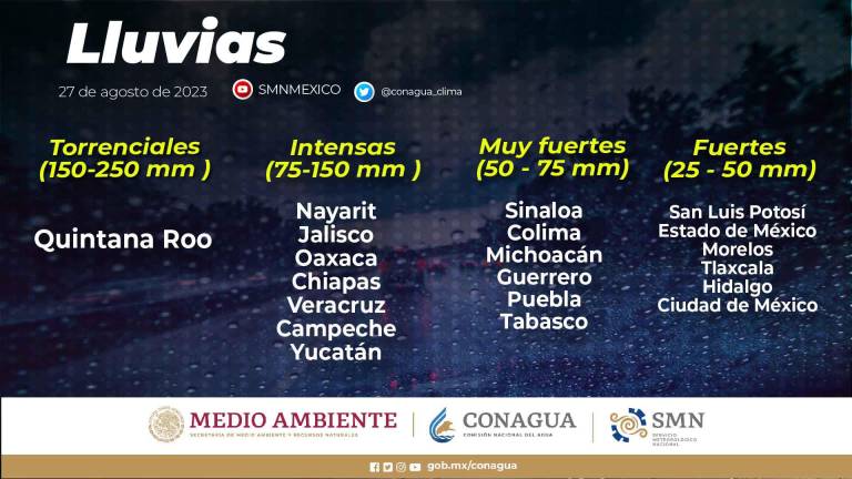 El Servicio Meteorológico Nacional indica lluvias muy fuertes este domingo en Sinaloa.