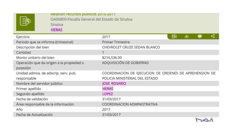 Presunto guardaespaldas de ‘El Mayo’ fue funcionario en la Fiscalía General del Estado