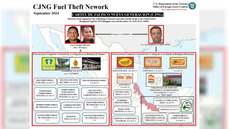 El Departamento del Tesoro explicó que los ingresos facilitaban al CJNG, fortalecer sus actividades de tráfico de drogas, especialmente de fentanilo