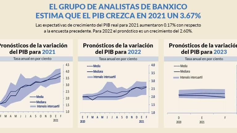 $!Estimaciones sobre la economía en México.