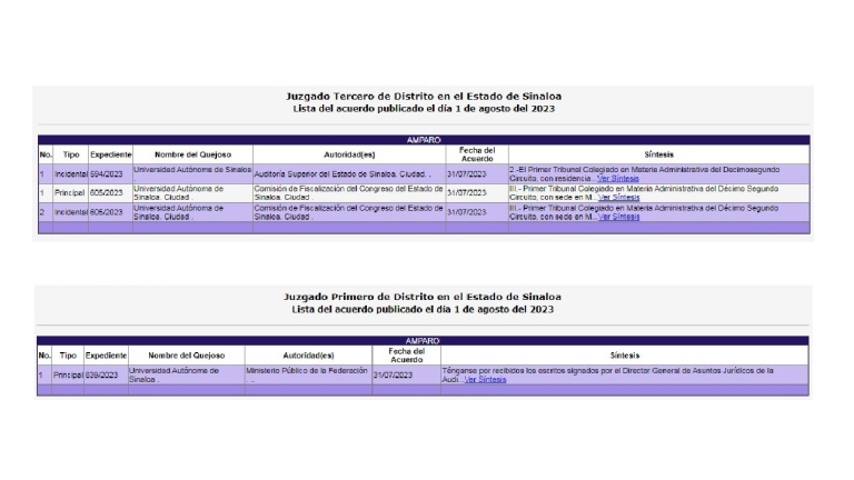 El Ministerio Público como autoridad señalada interpuso un recurso de queja.