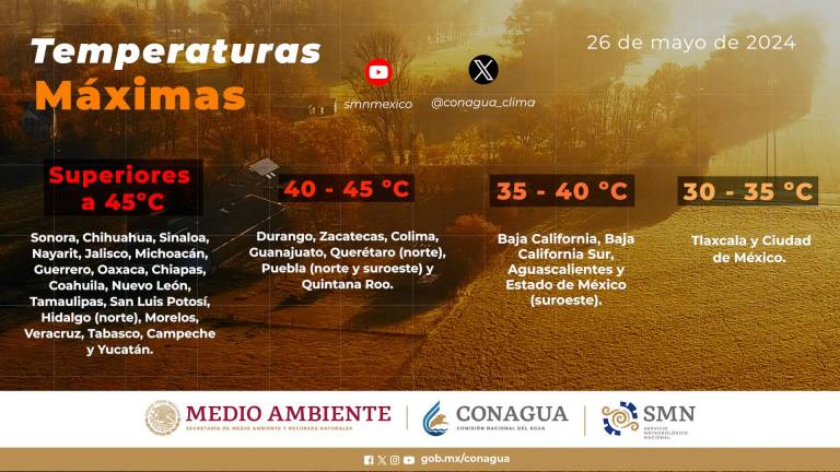 Así estarán las temperaturas en Sinaloa y el resto del País este domingo.