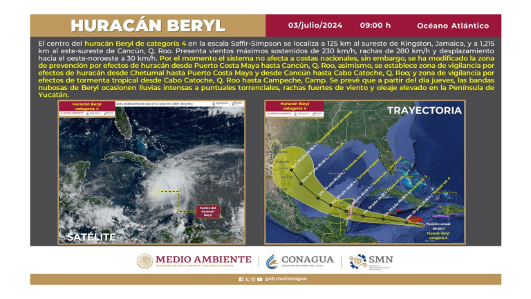 El Huracán “Beryl” mantenía su rápido desplazamiento hacia el oeste-noroeste, con trayectoria hacia la Península de Yucatán.