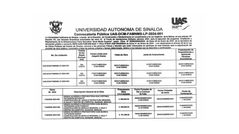 En tres unidades académicas de Guasave se destinarán 11 millones 561 mil 406 pesos.