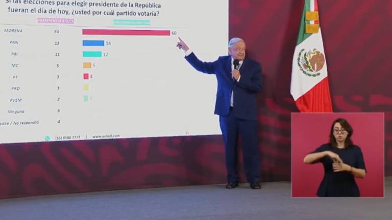 AMLO tendrá seis horas para bajar o modificar la conferencia mañanera por orden del INE contadas a partir de que sea notificado.