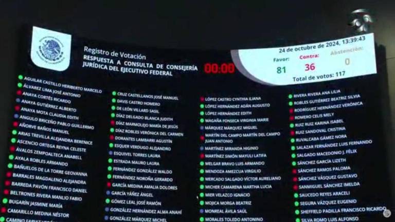 Legisladores de diferentes partidos expresaron sus posturas sobre la eliminación o no de la reforma judicial.