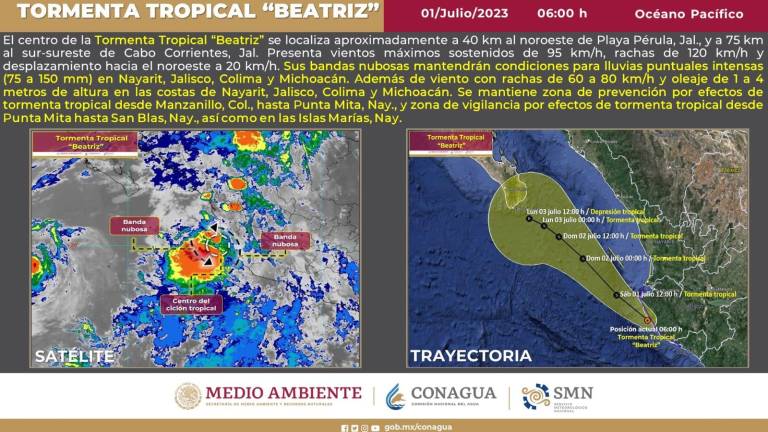 ‘Beatriz’ se degrada a tormenta tropical, pero dejará lluvias en Sinaloa