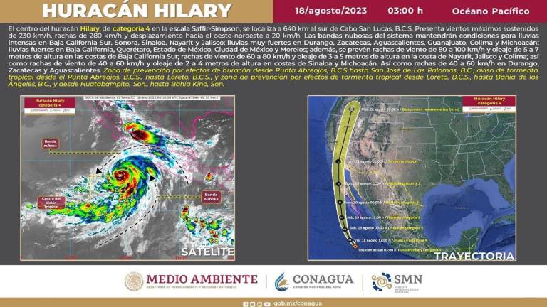 Huracán Hilary provocará fuertes lluvias en Sinaloa