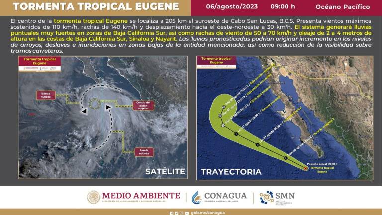 Se prevén lluvias fuertes en el sur de Sinaloa este domingo por efectos de la tormenta tropical Eugene, que avanza por el Océano Pacífico.