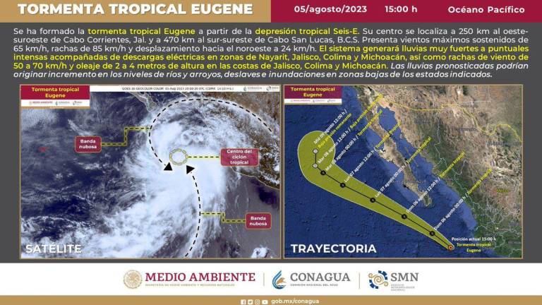 Se forma la tormenta tropical Eugene frente a costas de Jalisco