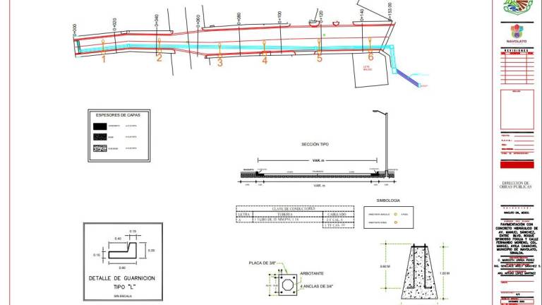 Asignan en Navolato dos obras por más de $5 millones a mismo contratista