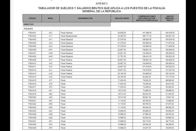 $!Alejandro Gertz Manero, Fiscal General de la República, se sube el sueldo: ganará 190 mil pesos al mes