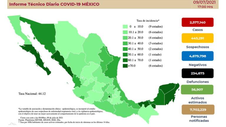 Situación del Covid-19 en las diferentes partes de México.