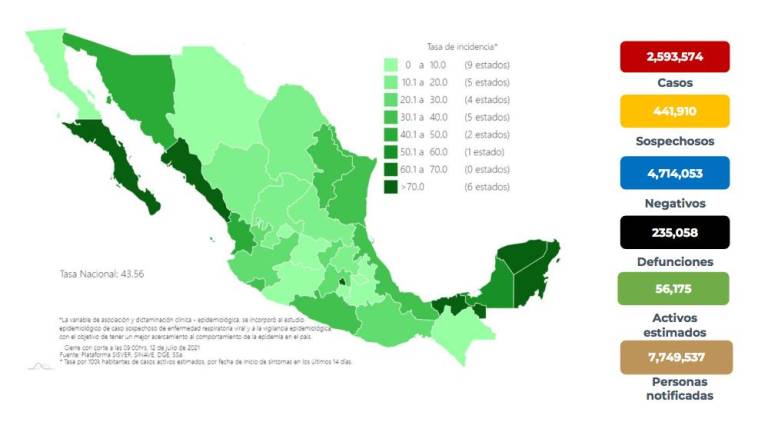 Situación del Covid-19 en las diferentes partes de México.