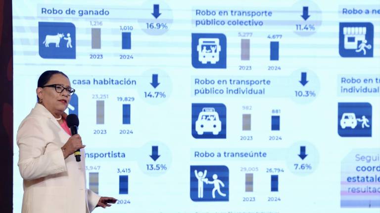 El Gobierno federal presenta el reporte de la incidencia delictiva durante mayo.