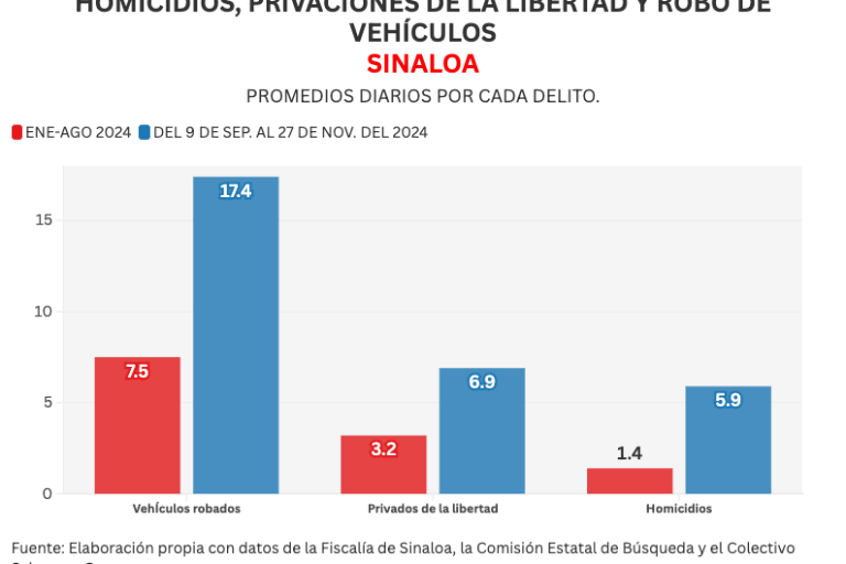 La paz que no perdimos